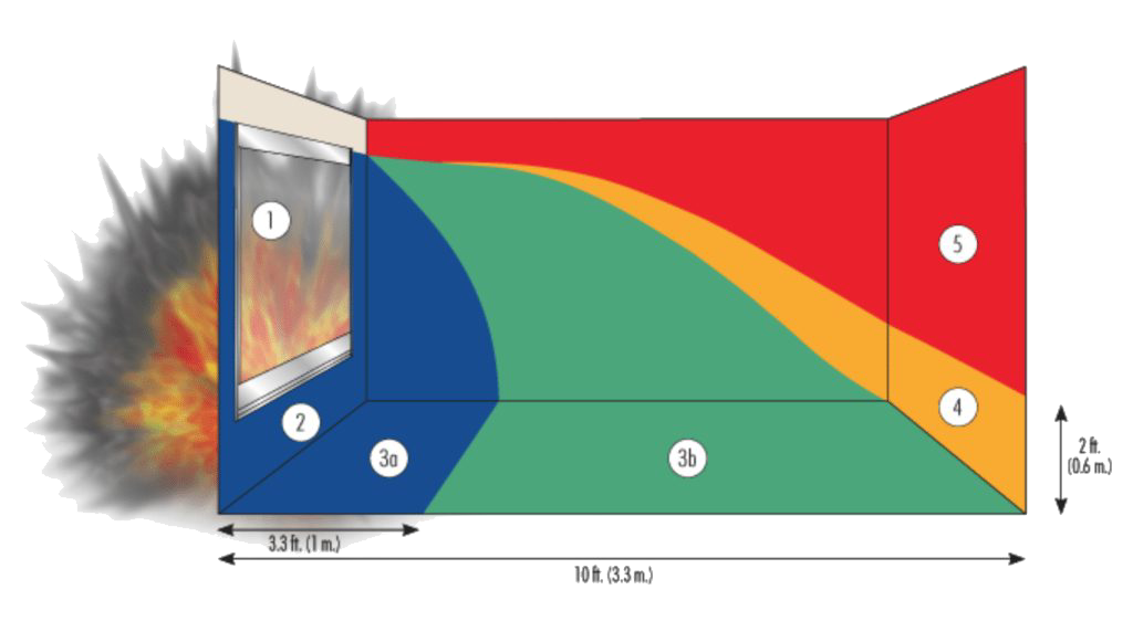 blast chart